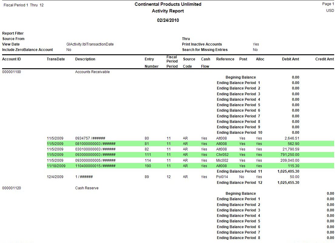 activity-report